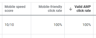 amp web design